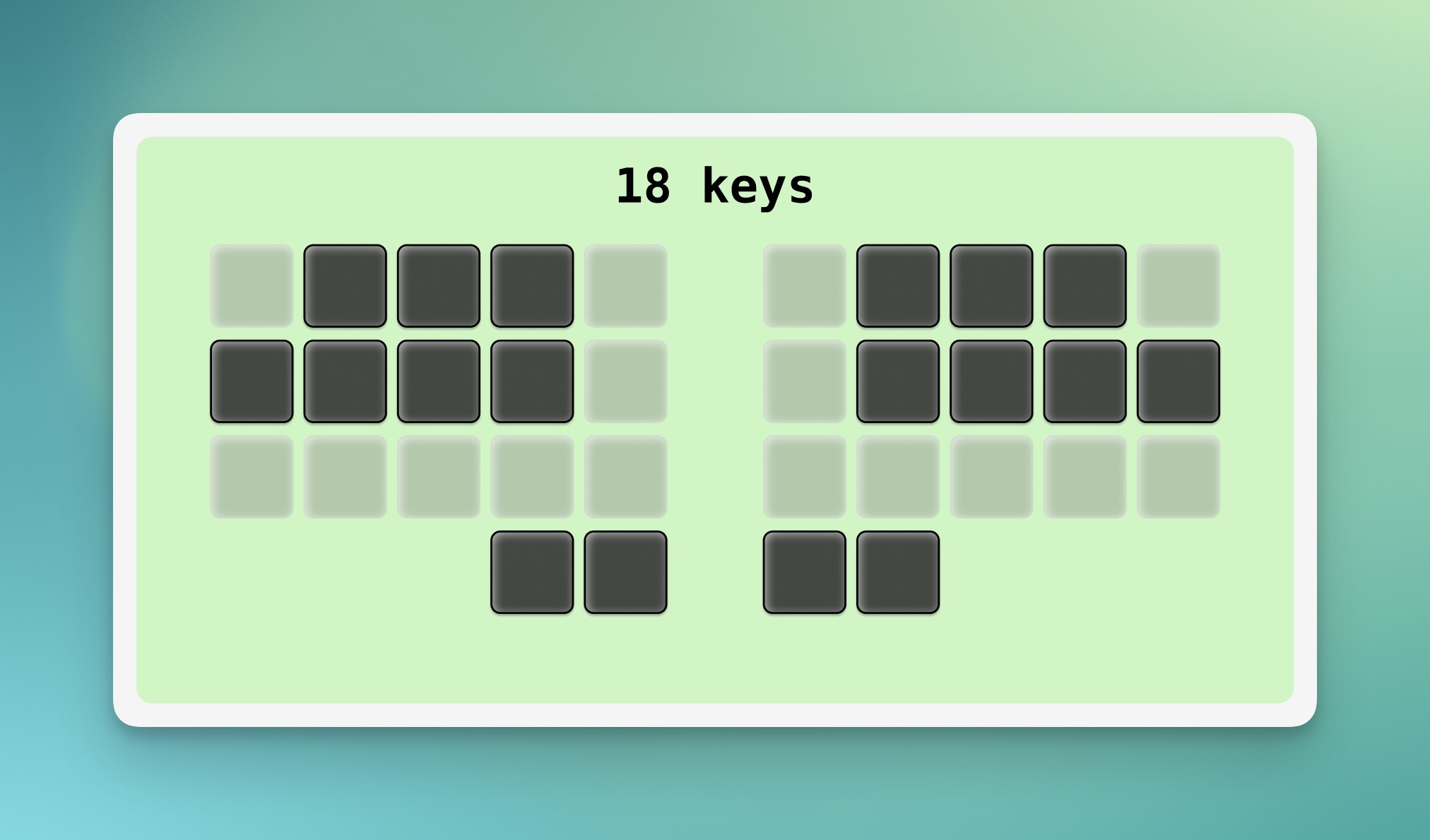 Keymap of the 18 comfortable keys to type on